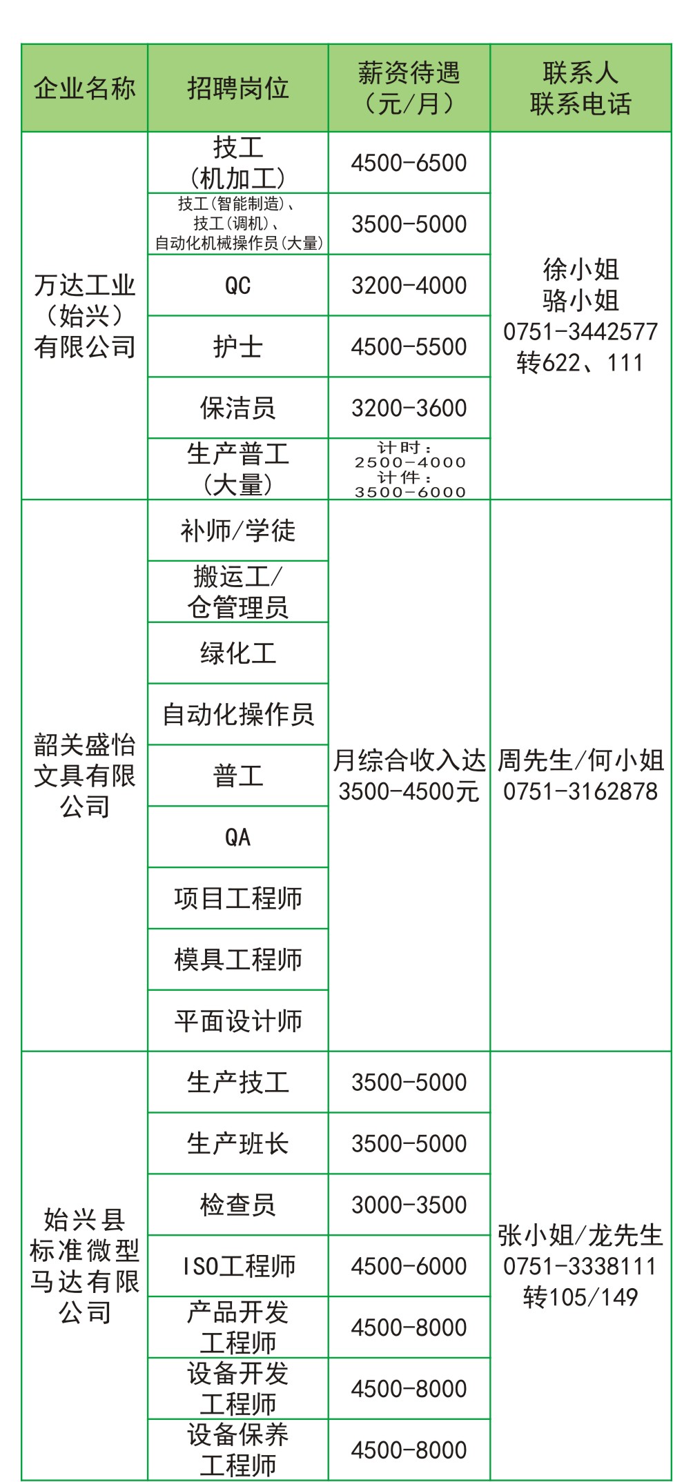 始兴县企业招聘信息（第一期）-1.jpg