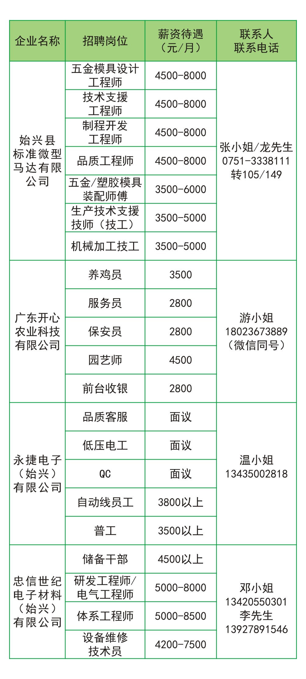 始兴县企业招聘信息（第一期）-2.jpg