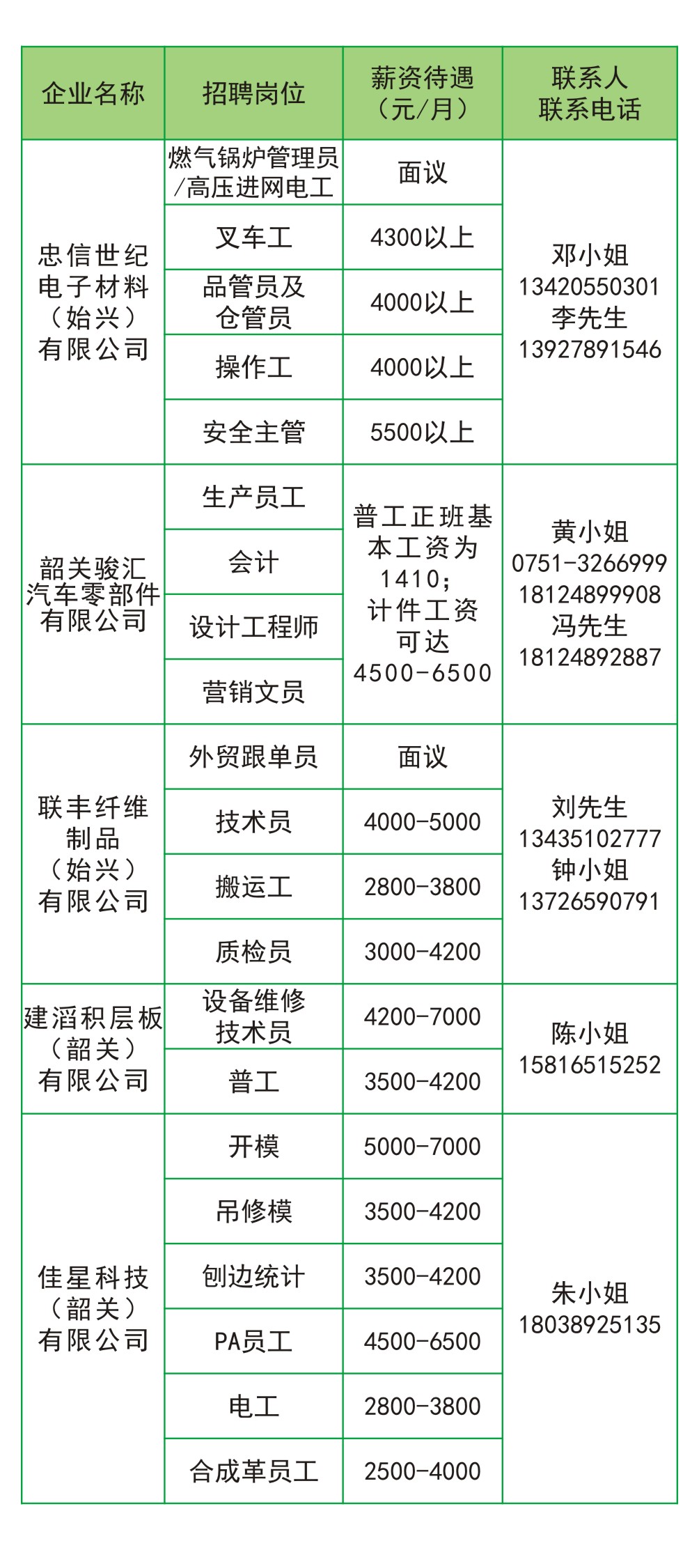 始兴县企业招聘信息（第一期）-3.jpg