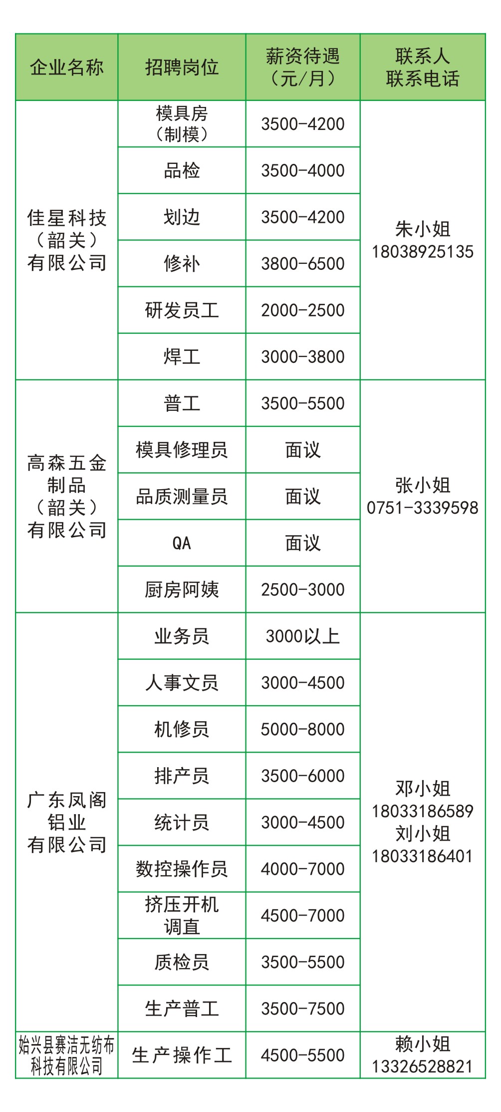 始兴县企业招聘信息（第一期）-4.jpg