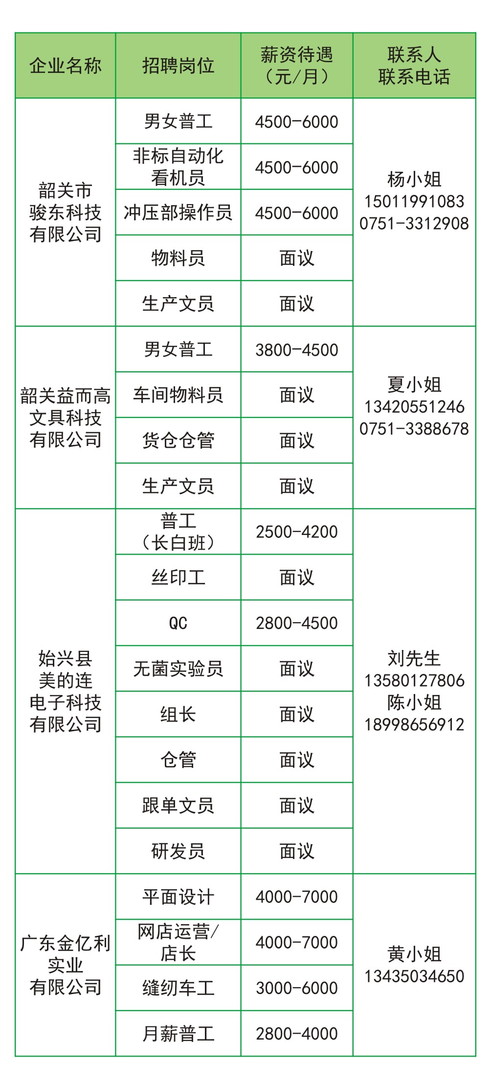 始兴县企业招聘信息（第一期）-5.jpg