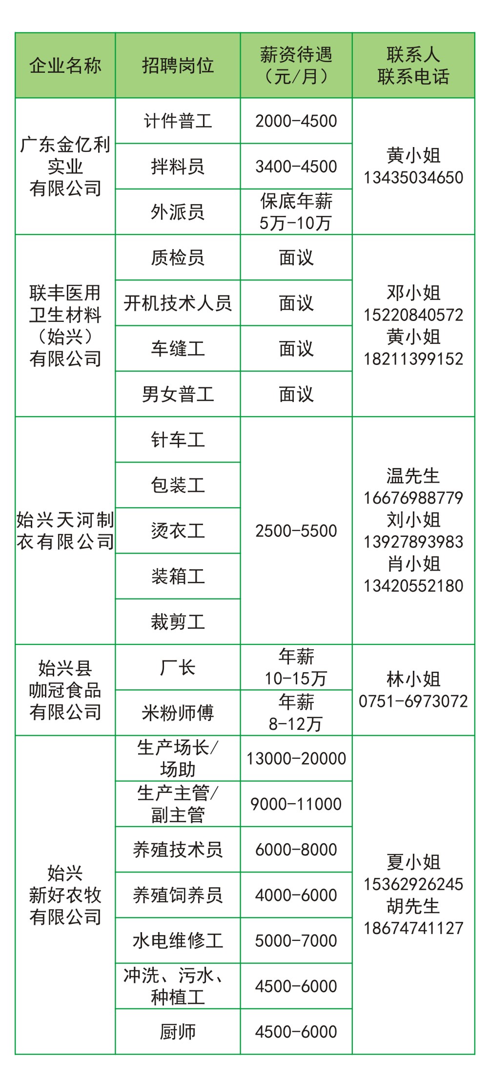 始兴县企业招聘信息（第一期）-6.jpg