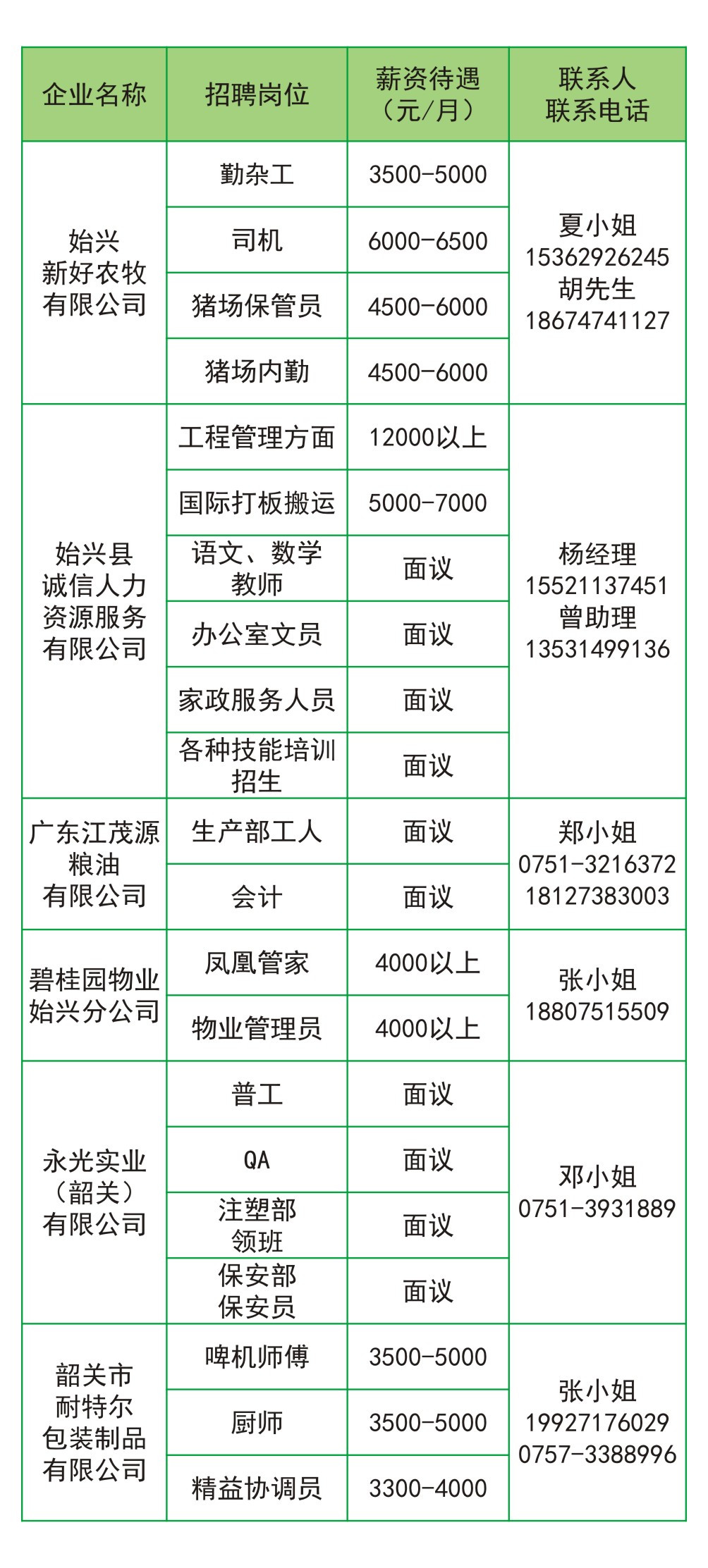 始兴县企业招聘信息（第一期）-7.jpg