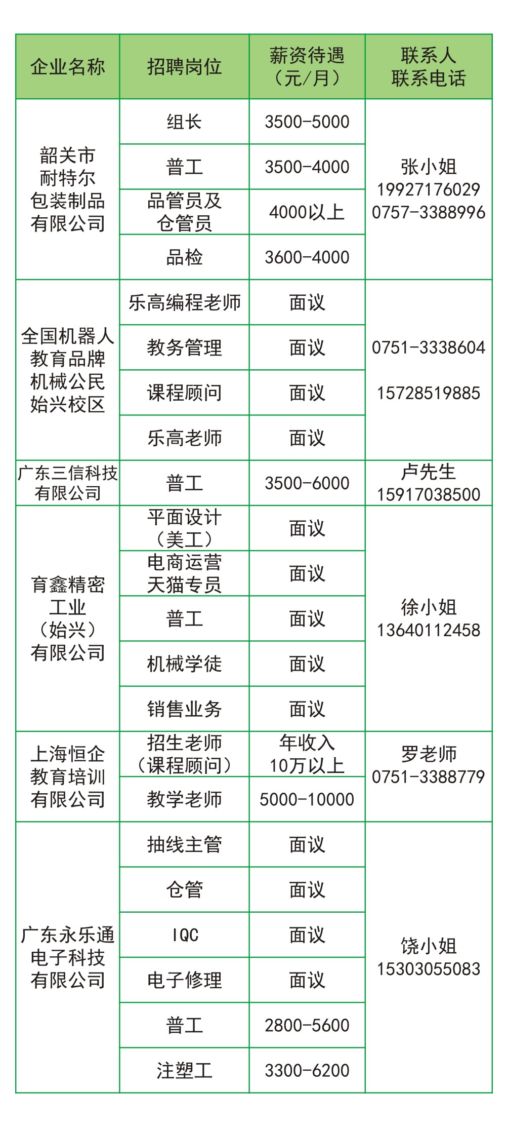 始兴县企业招聘信息（第一期）-8.jpg