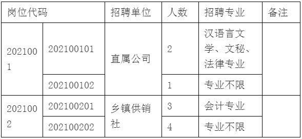 政务微信截图_16127765078682.png