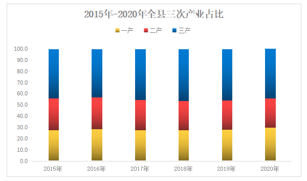 始兴2020年gdp_2020年始兴县国民经济和社会发展统计公报