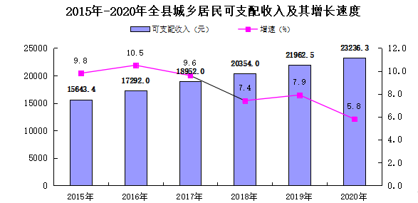 始兴2020年gdp_2020年始兴县国民经济和社会发展统计公报