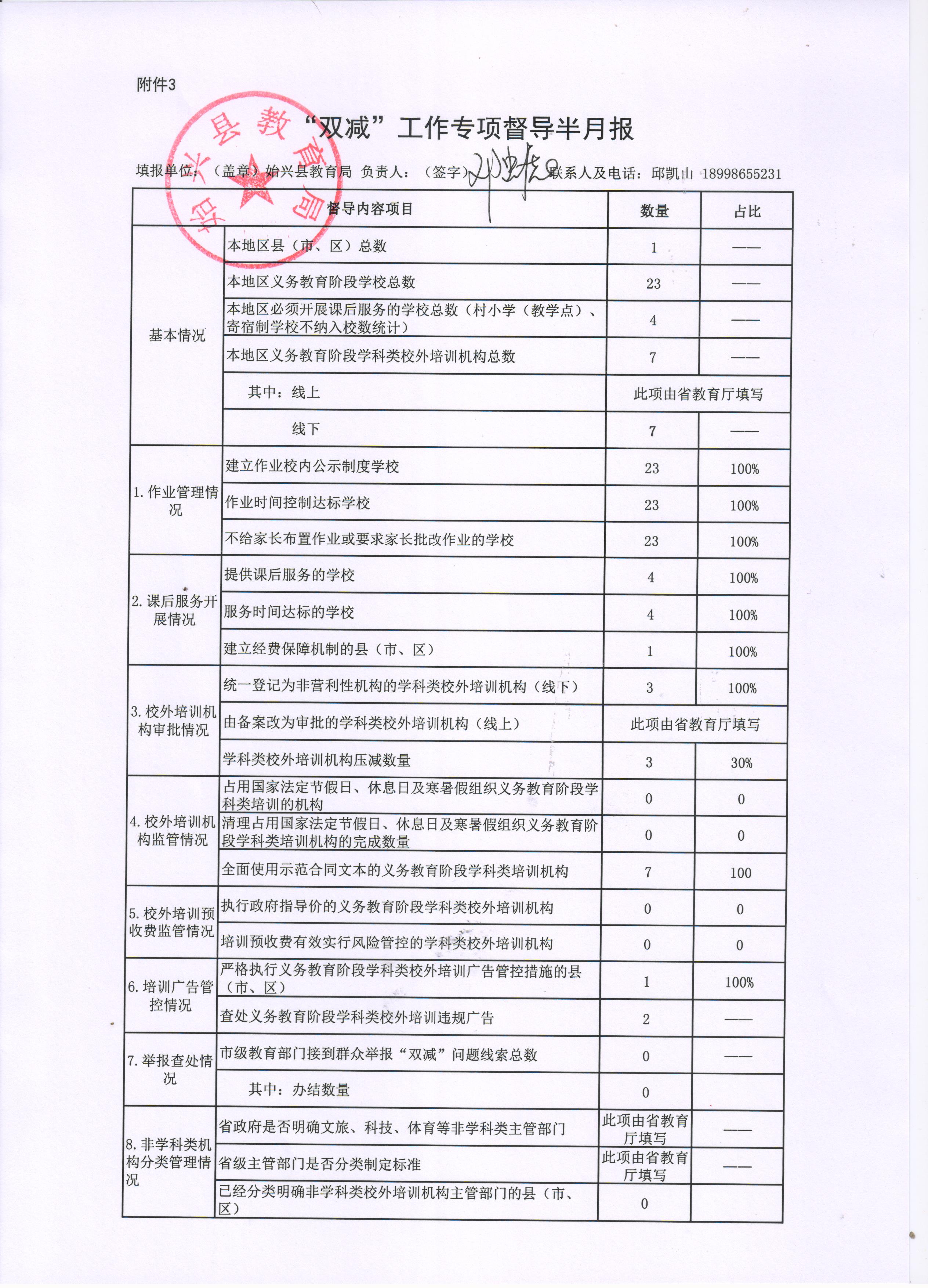 始兴县“双减”工作专项督导半月报(9月26日).jpg