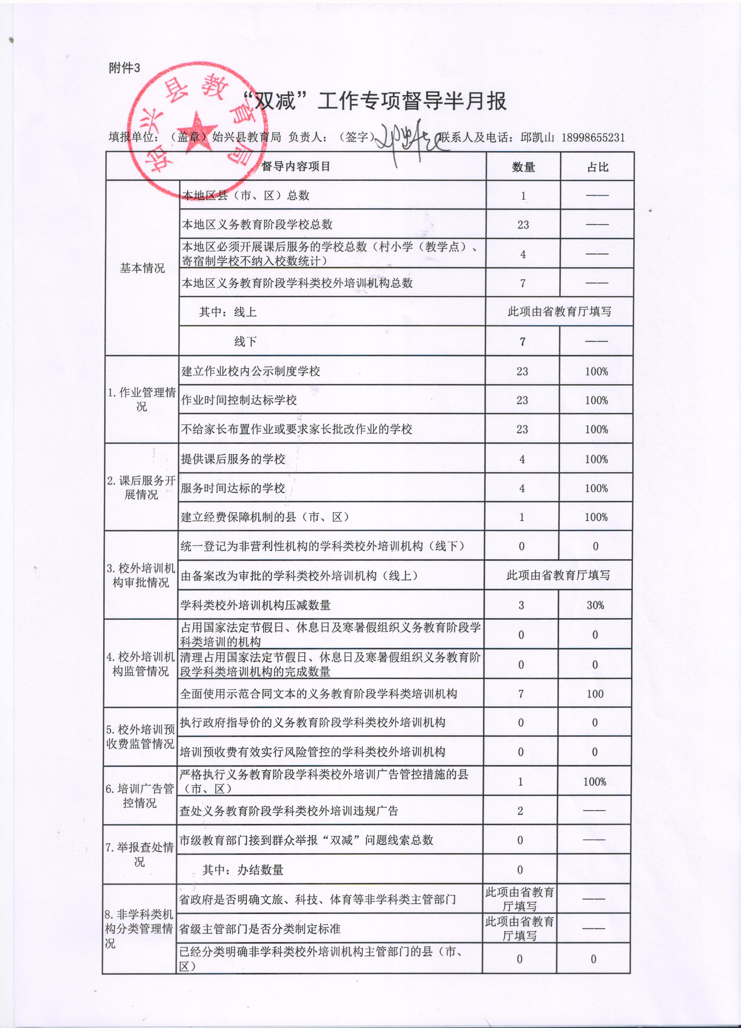 附件3：“双减”工作专项督导半月报(始兴县-10月11日).jpg