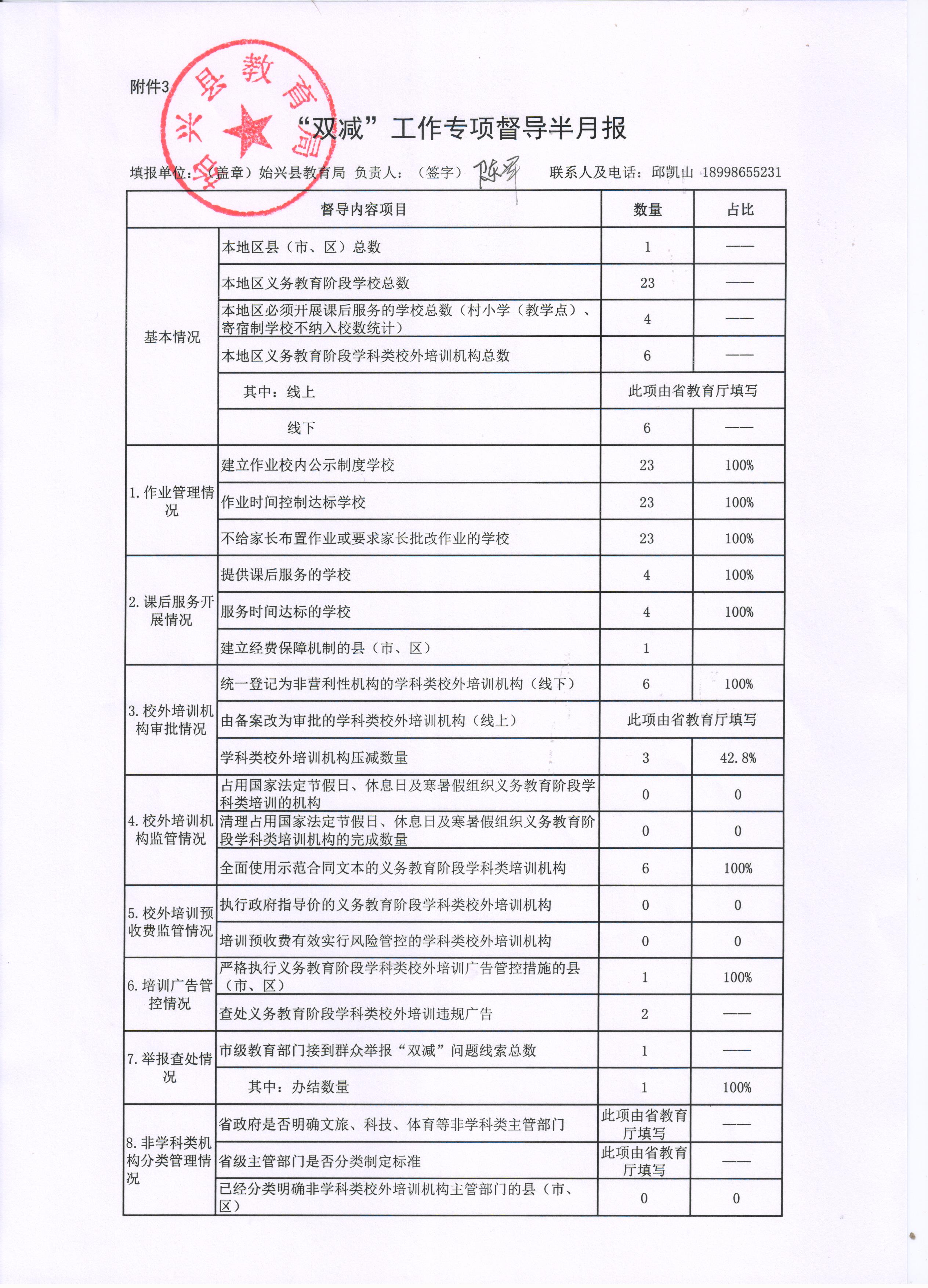 附件3：始兴县“双减”工作专项督导半月报(11月11日).jpg