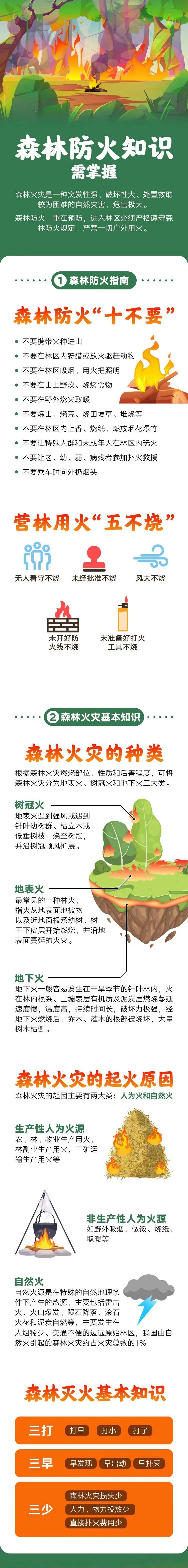 森林防灭火只是需掌握.jpg