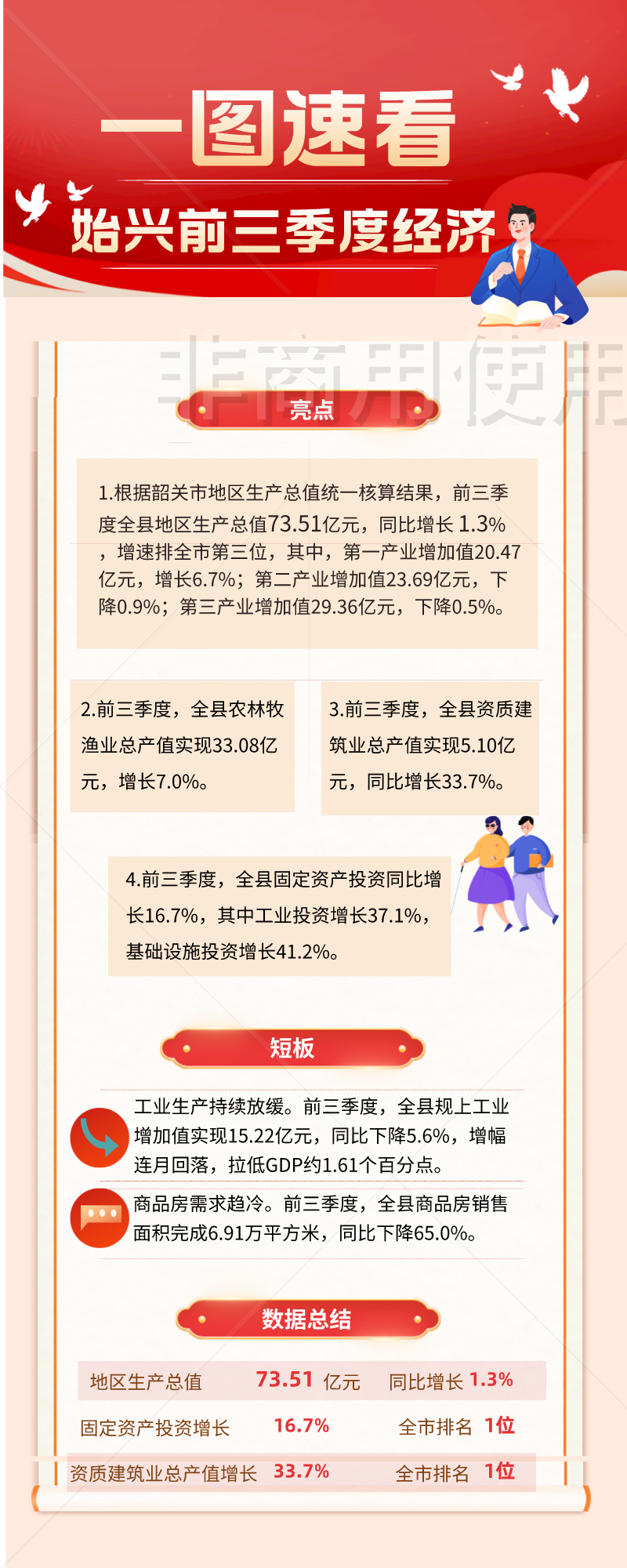 一图看懂始兴前三季度经济(1).png