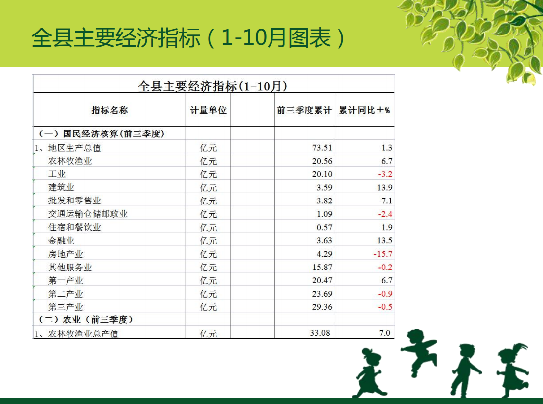 全县主要经济指标(1-10月)2.png