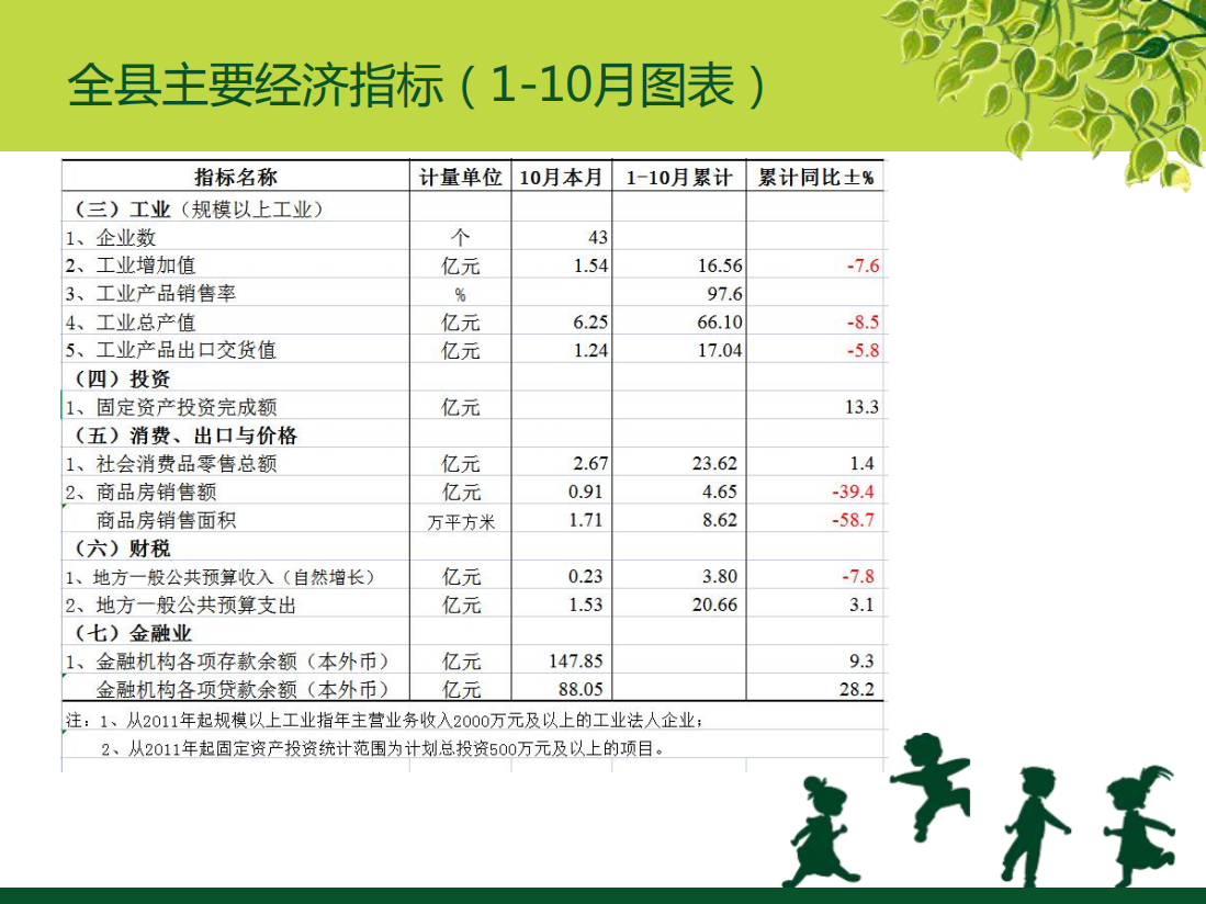 全县主要经济指标(1-10月)3.png