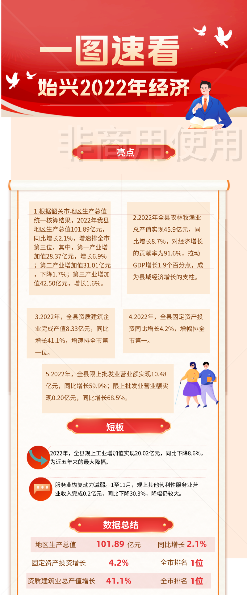 2022年经济运行简况20230131.png