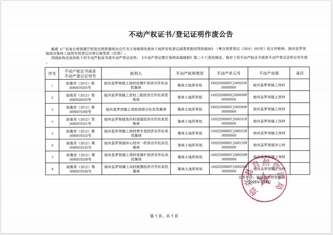 不动产权证书登记证明作废公告.png