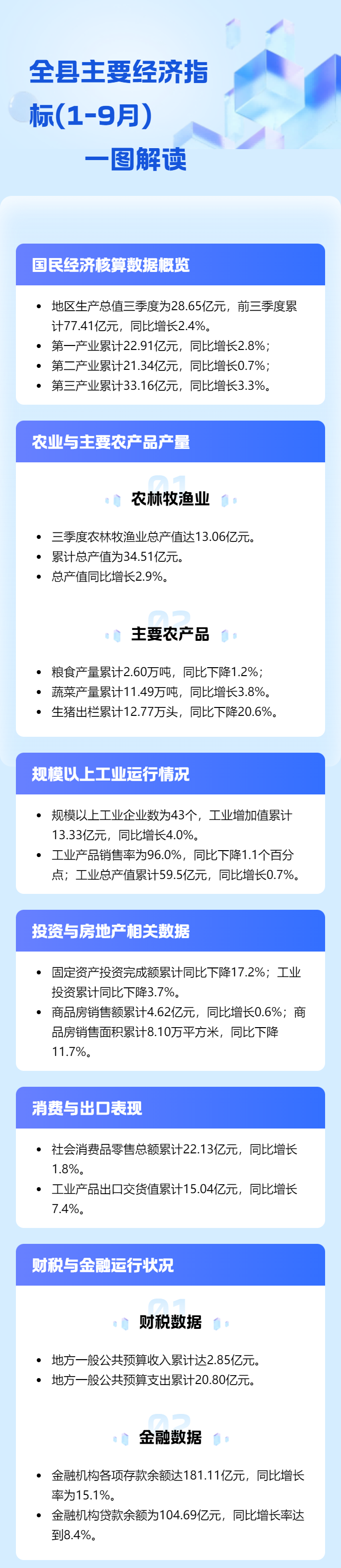 1-99全县主要经济指标(1-9月)一图解读ok.jpg