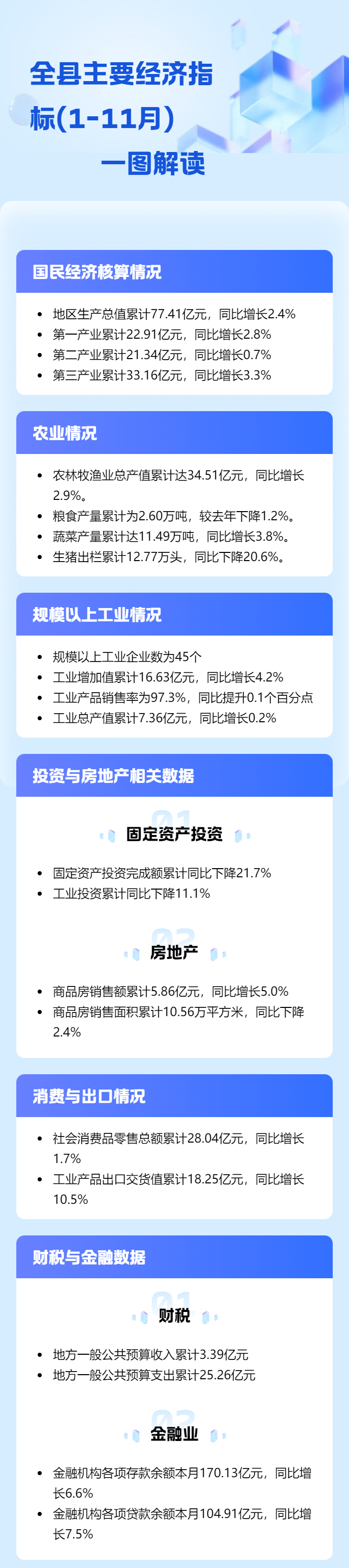 1-111全县主要经济指标(1-11月)一图解读ok.jpg