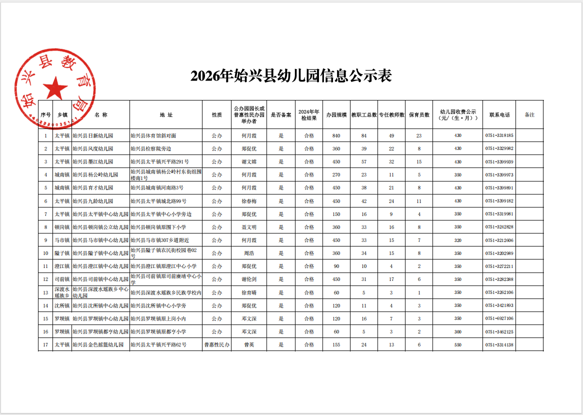 2026.4.29幼儿园信息.png