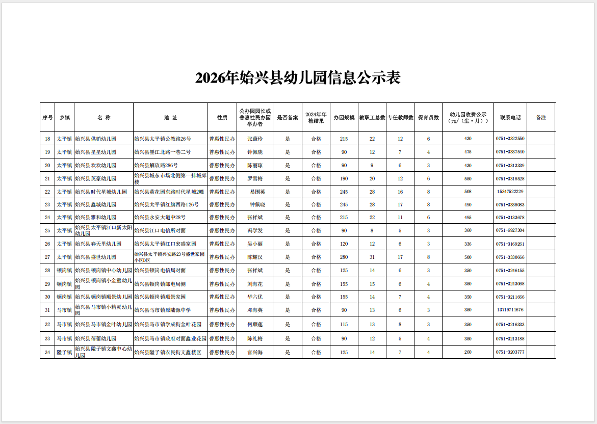 2026.4.29幼儿园信息02.png