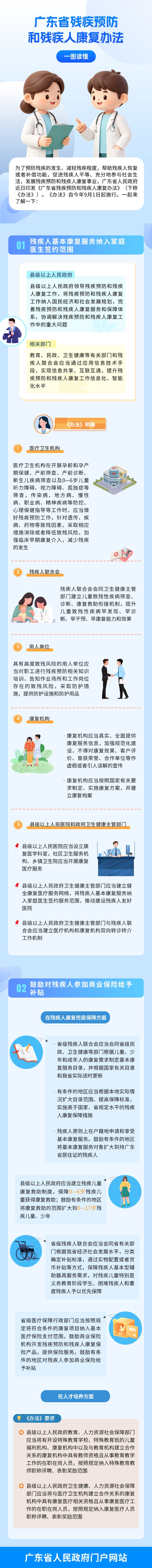 一图读懂《广东省残疾预防和残疾人康复办法》.png