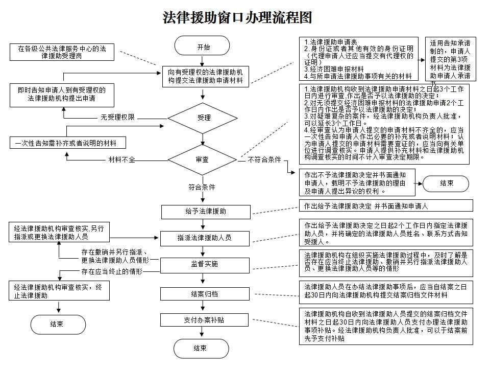 法援流程.png