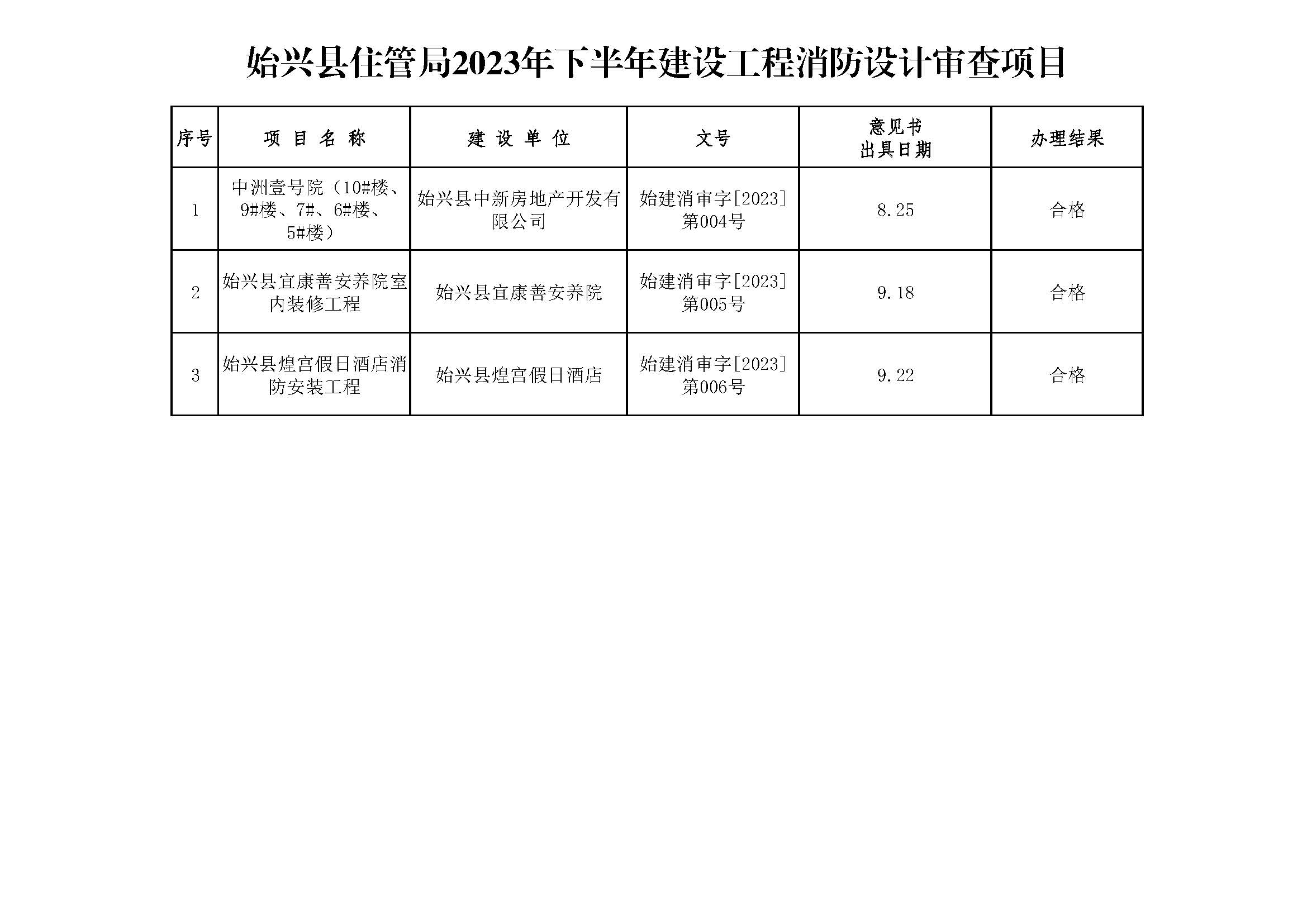 始兴县住管局2023年下半年建设工程消防设计审查项目.jpg