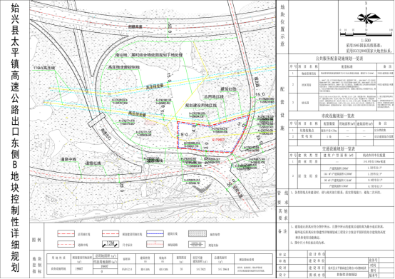 始兴县城市规划委员会2020年第一次成员会议纪要公告