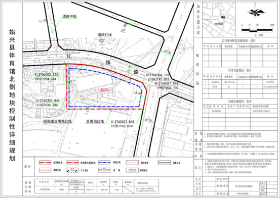 始兴县城市规划委员会2020年第五次成员会议纪要公告