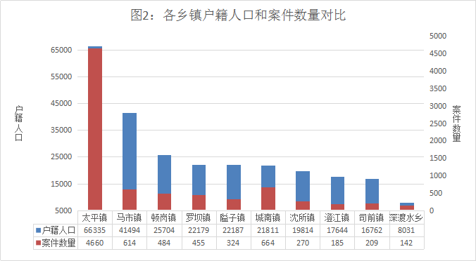 镇人口排名_世界人口排名(3)
